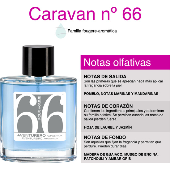 CARAVAN HAPPY COLLECTION - PERFUME DE HOMBRE Nº66 - 100ML.